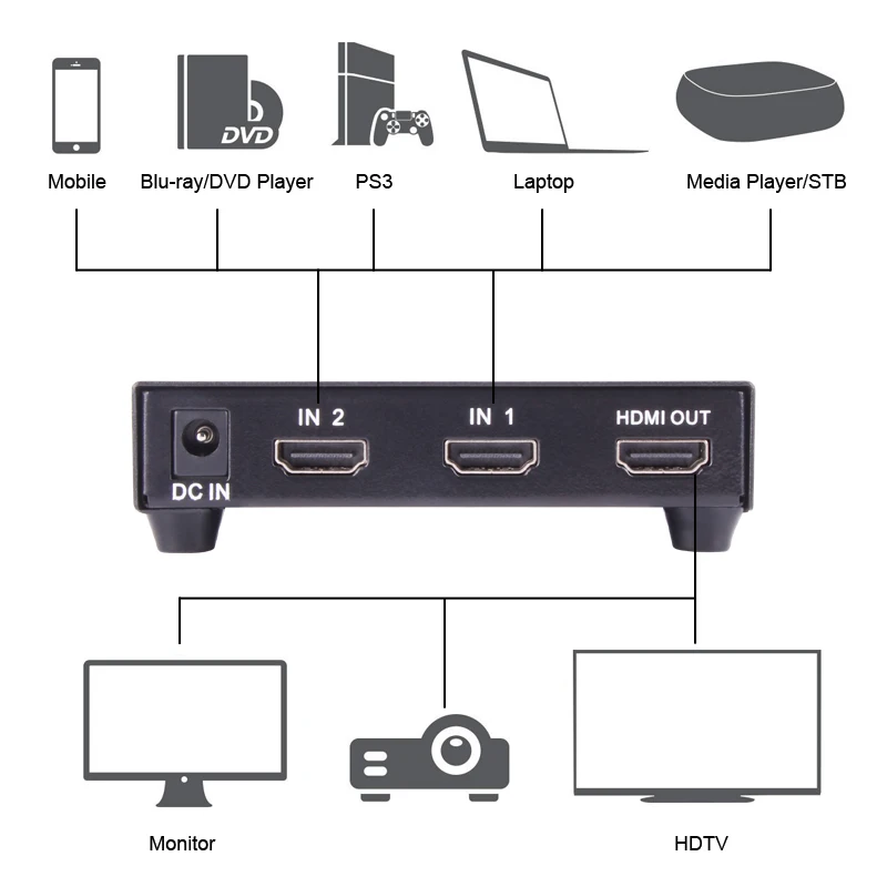 

VCOM HDMI Switch 2x1 HDMI Converter with Remote Controllor HDMI Adapter 2x1 Support HDTV 1080P