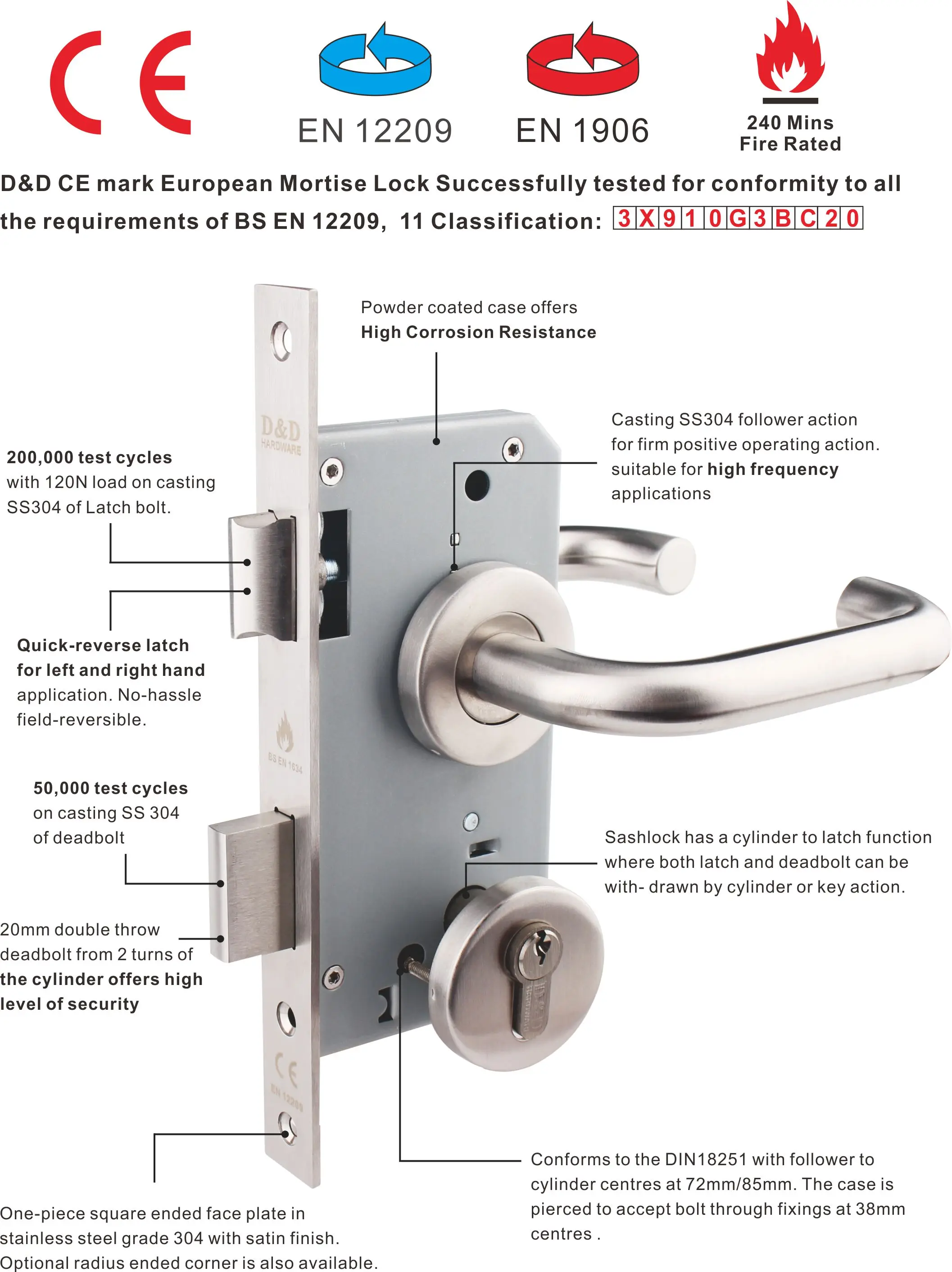 Parts Of Door Locks Explained