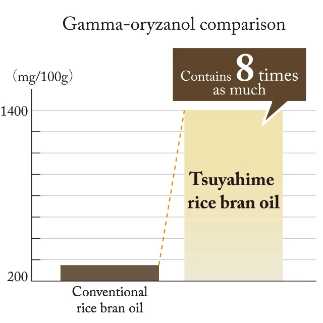 
TSUYAYA white rice instant wrinkle remover cream with high quality 