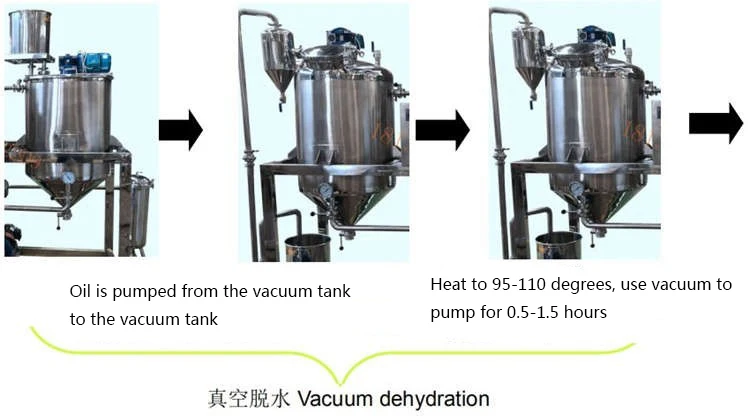 New Design Palm Oil Processing Machine Mini Oil Refinery Machine Crude Palm Oil Refining Machine supplier