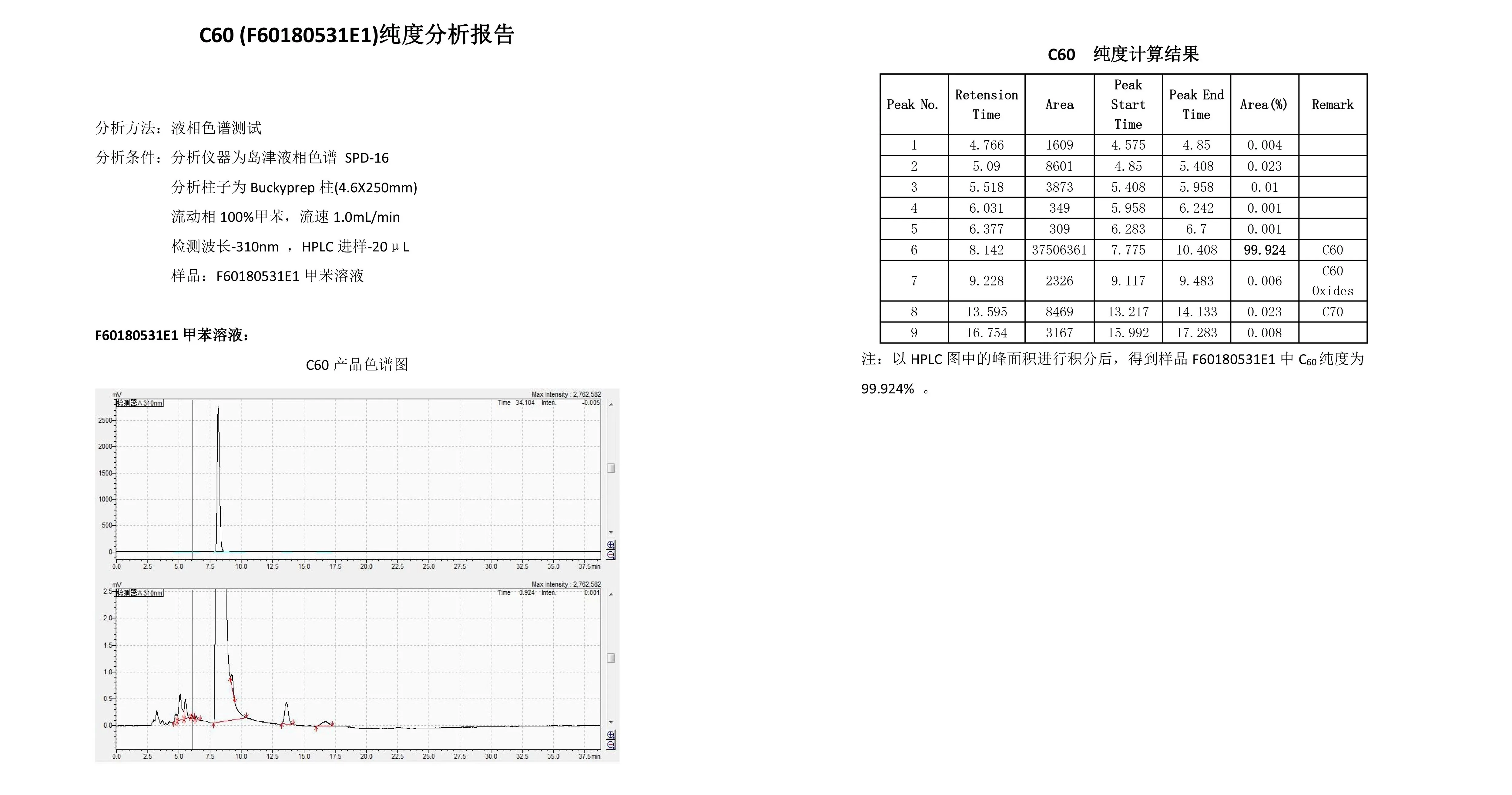 CAS 99685-96-8 Black Powder Nutriton Supplement Fullerene C60