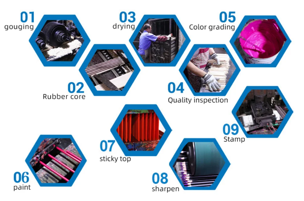 H&B colored pencil manufacturing process — 9 steps from wood grooving to stamping