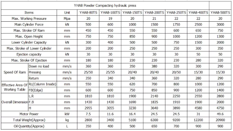 Ceramic Powder Compacting Press 200 Ton Hydraulic Machine