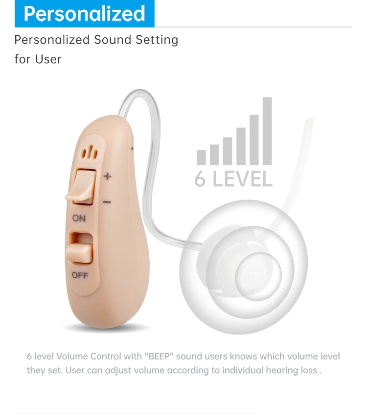 Psap Sound Amplifying Hearing Loss Device Medical Earphone Ear Aids