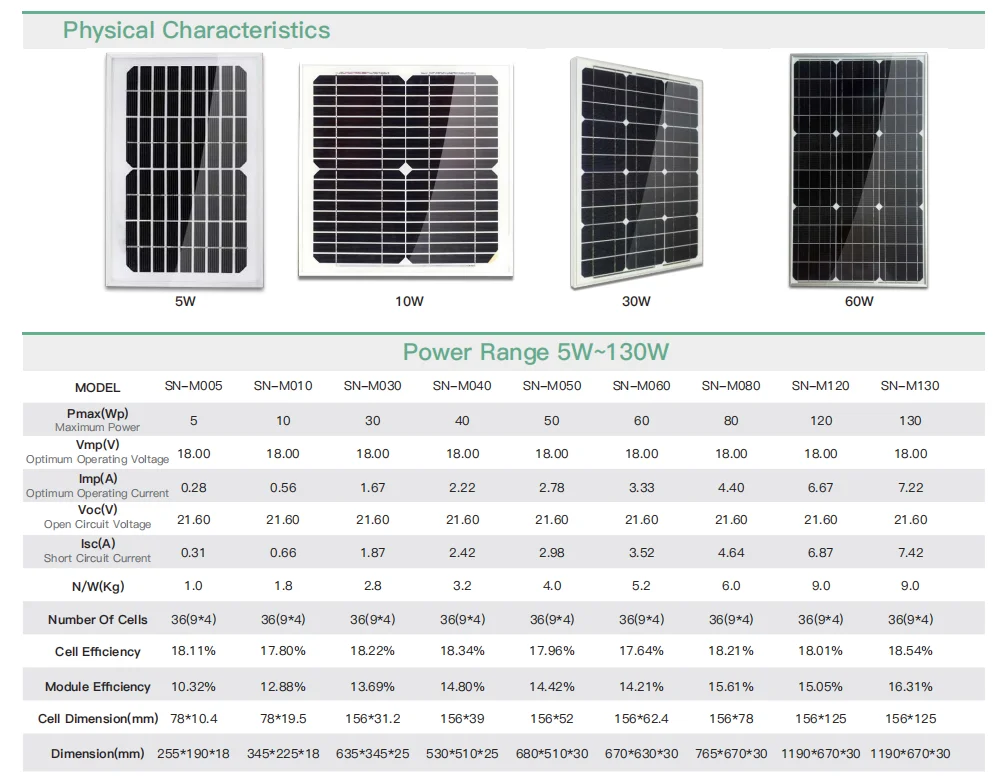 Eu Anti Dumping Free Glass Panels Standard Sizes 10 W Solar Panel With ...