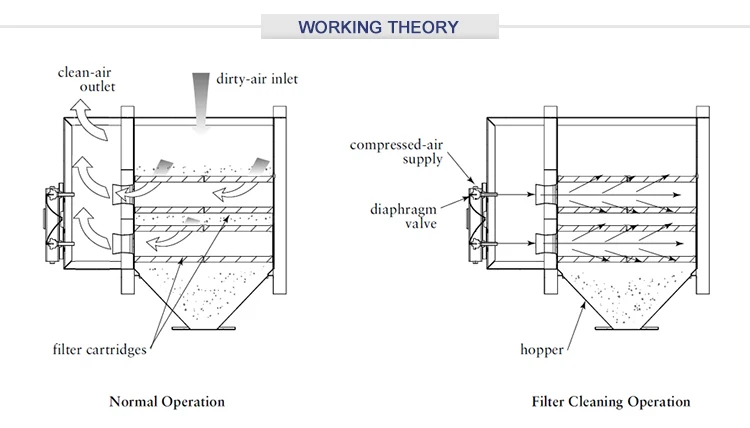 Working-Theory