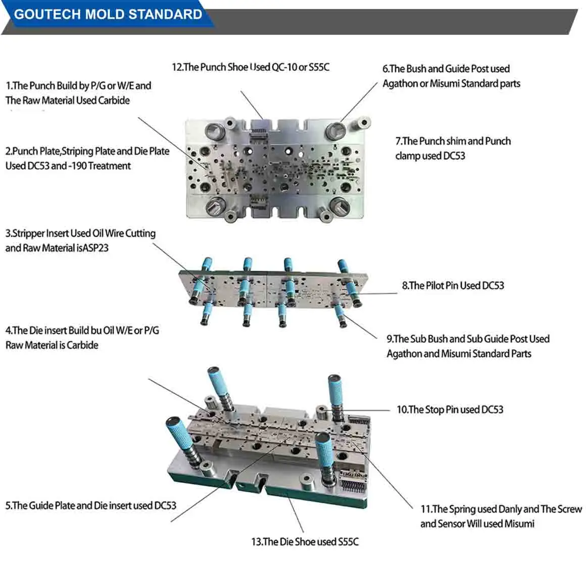 15 Years In Metal Progressive Drawing Mold,Blanking Sheet Forming ...