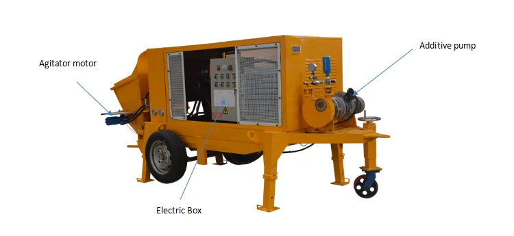 wet shotcrete machine