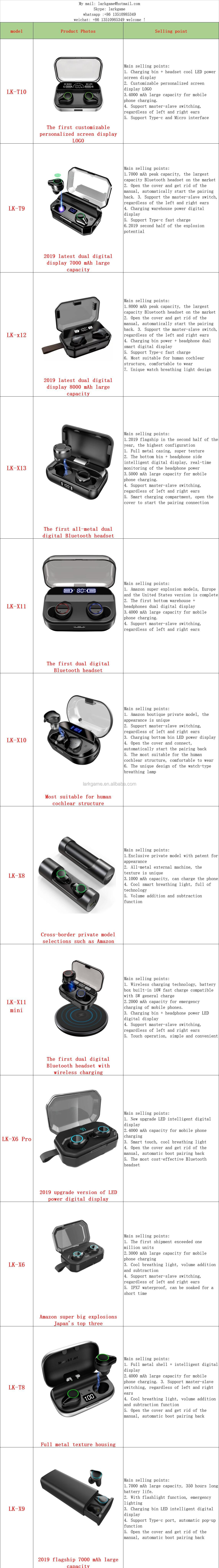 亚马逊hotsale X13 Tws 5 0蓝牙耳机立体声耳机无线耳机ipx7防水5000mah Led智能移动电源 Buy 耳机和耳机耳机制造x13 I11 Tws I9s Tws I0 Tws I10 Tws耳机 I12 Tws I7s Tws I500 Tws耳塞tws I12耳机