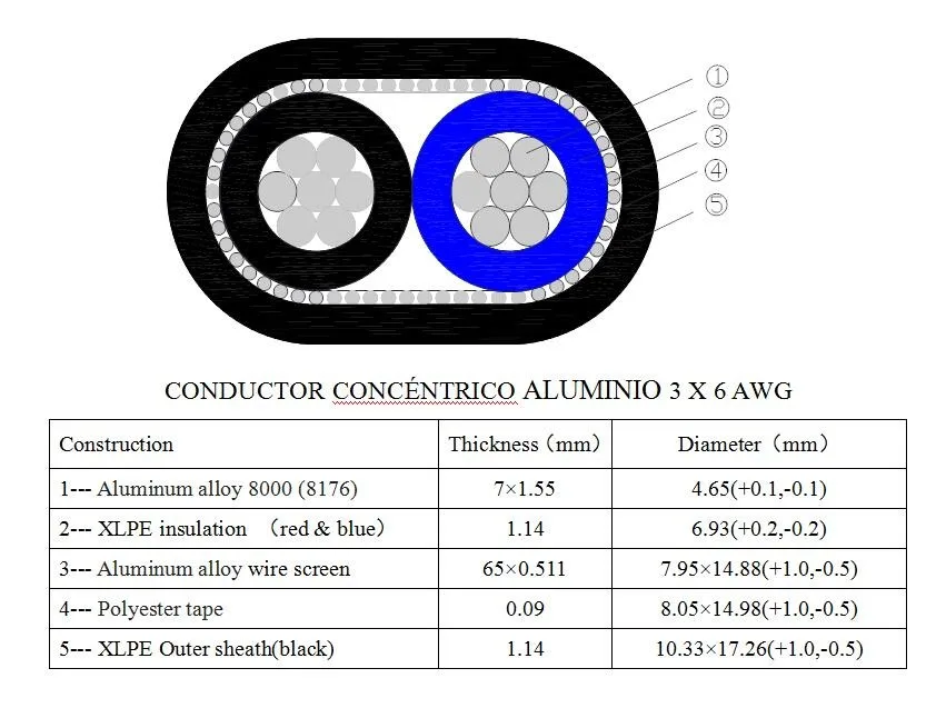 Hot sale factory price 2*2AWG +2AWG Copper conductor Armoured concentric cable
