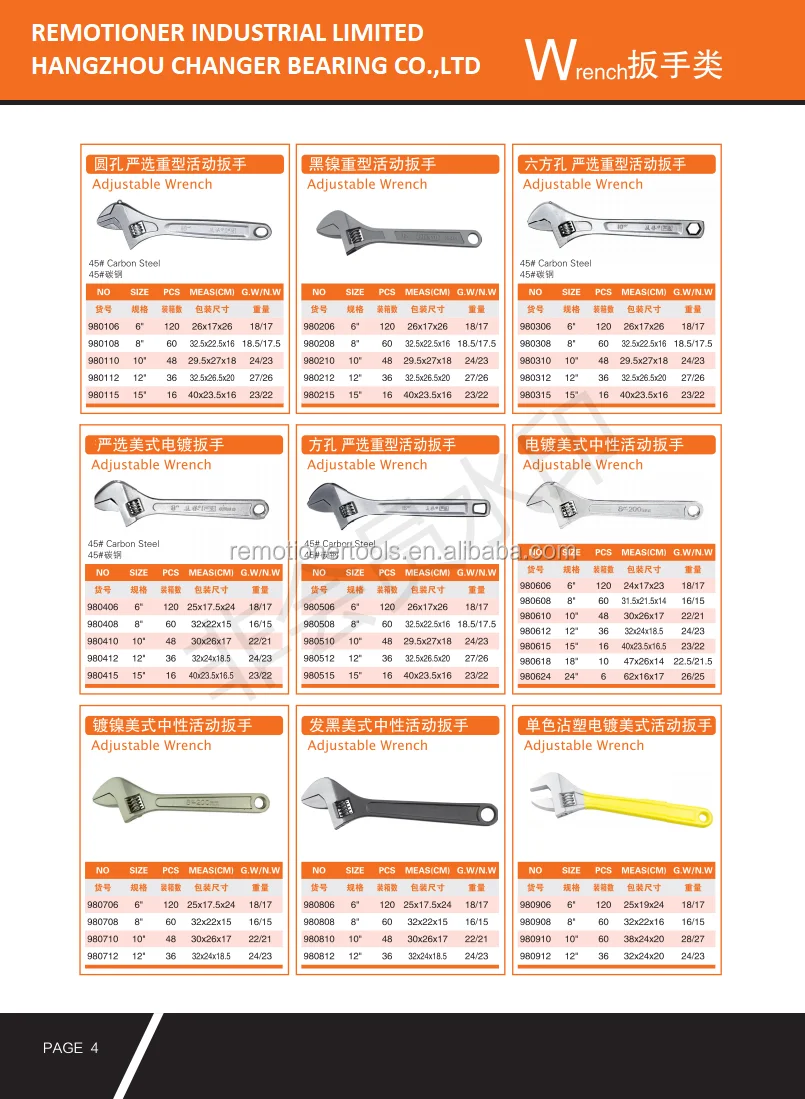 Pvc Handle Adjustable Wrench Spanner 12 Inch Buy Function Adjustable