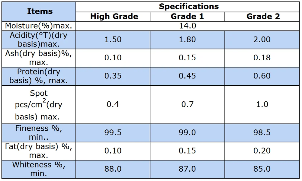  Supply organic corn starch powder in bulk