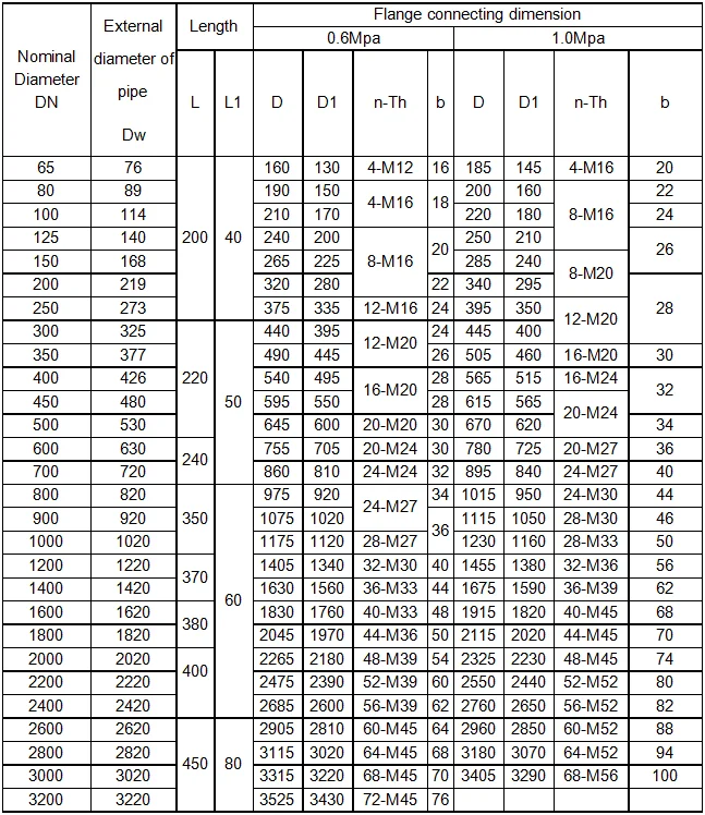 Casting Technics and Female Connection Viking Johnson couplings
