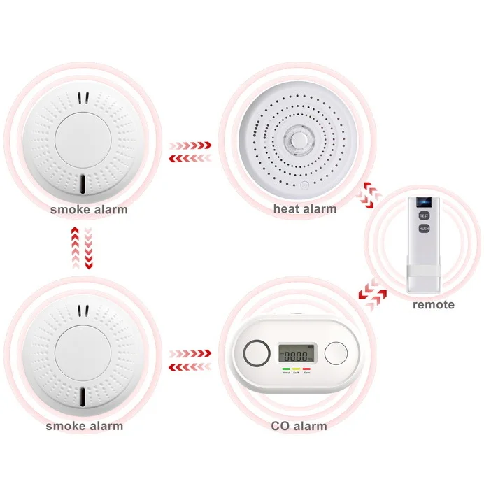 

ANKA Home Security Smoke Alarms Interinked Heat Alarm Carbon Monoxide Alarm Scotland UK QLD Australia Market Smoke Detector