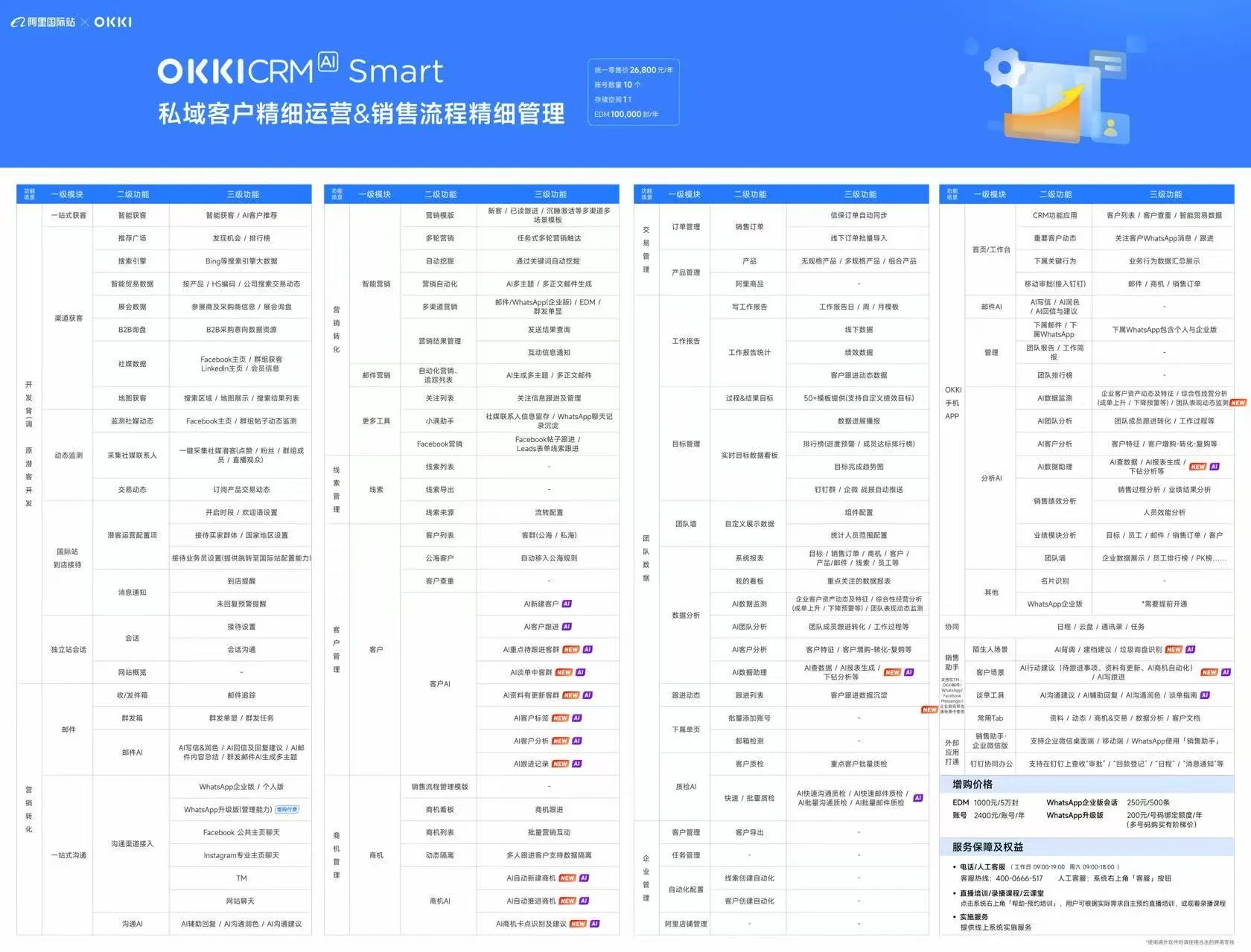 OKKI CRM Smart 功能矩阵