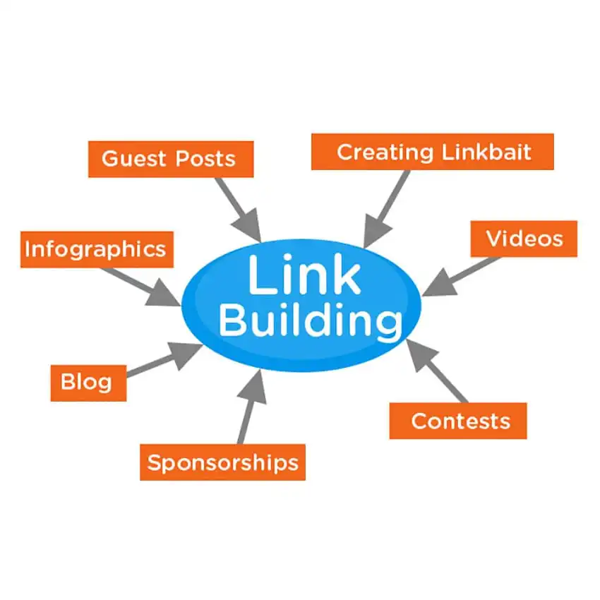 
SEO Link Building Services 2020, High Quality Backlinks to Rank Your Keywords on GOOGLE PAGE #1 