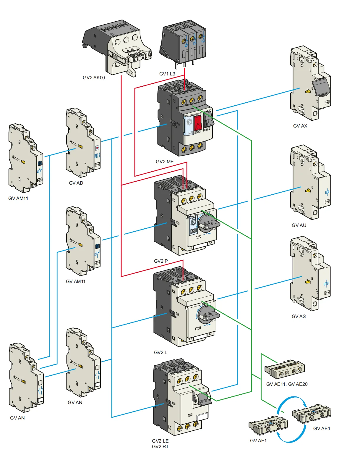 Motor Circuit Breakers Gv2,Gv3,Gv4 And Gv7 Gvae1 Gvae11 Gvae20 Gvan11