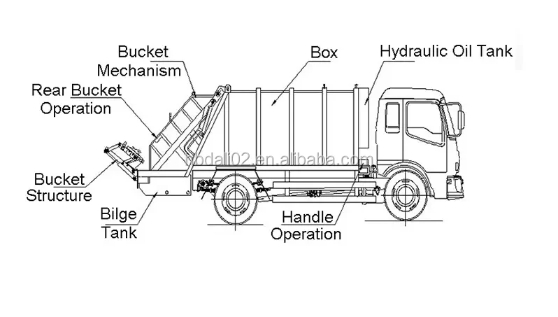 Marilyn Sinotruk Howo 6x4 Garbage Compactor Truck - Buy Garbage Truck