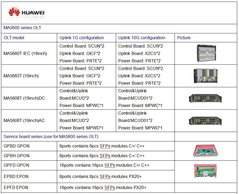 (gpon) 是华为吉比特无源光网络 (gpon olt ma5608t 华为出售