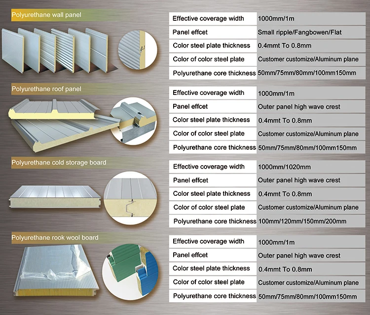 Sandwich Panel, pu, pu cold room panel - detail 6