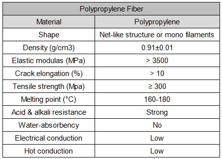 PP Fiber.png
