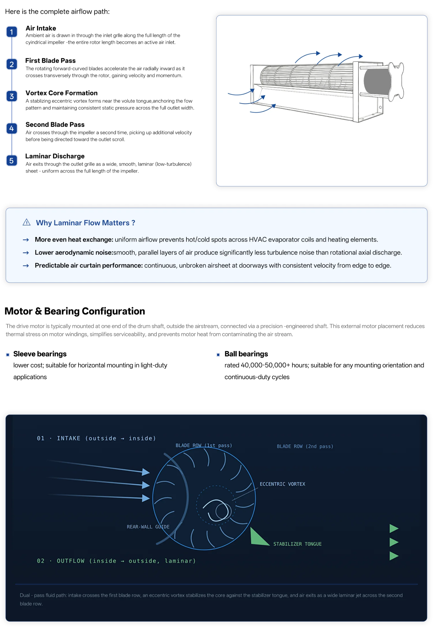 Cross Flow Fan, Brushless, Tangential - detail 38