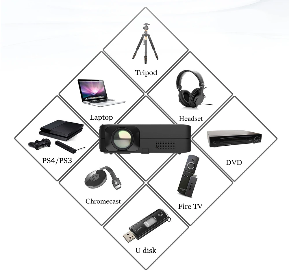 Newest Projector CR61 Native Full HD 1920*1080  LCD LED 4000 Lumens Home Theater  Education Business Projector