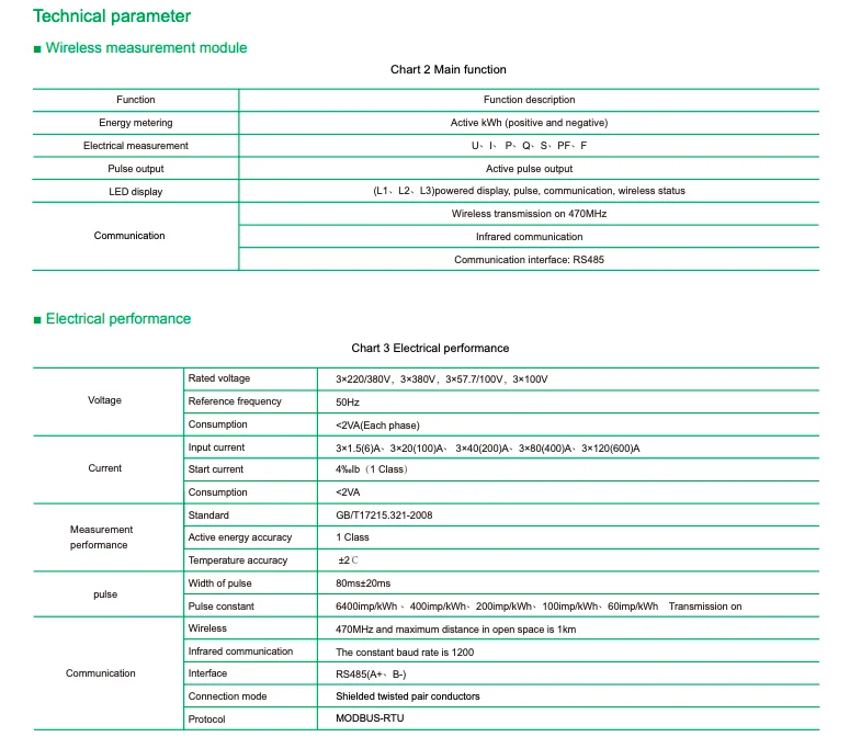 4G optional multifunctional Internet energy meter