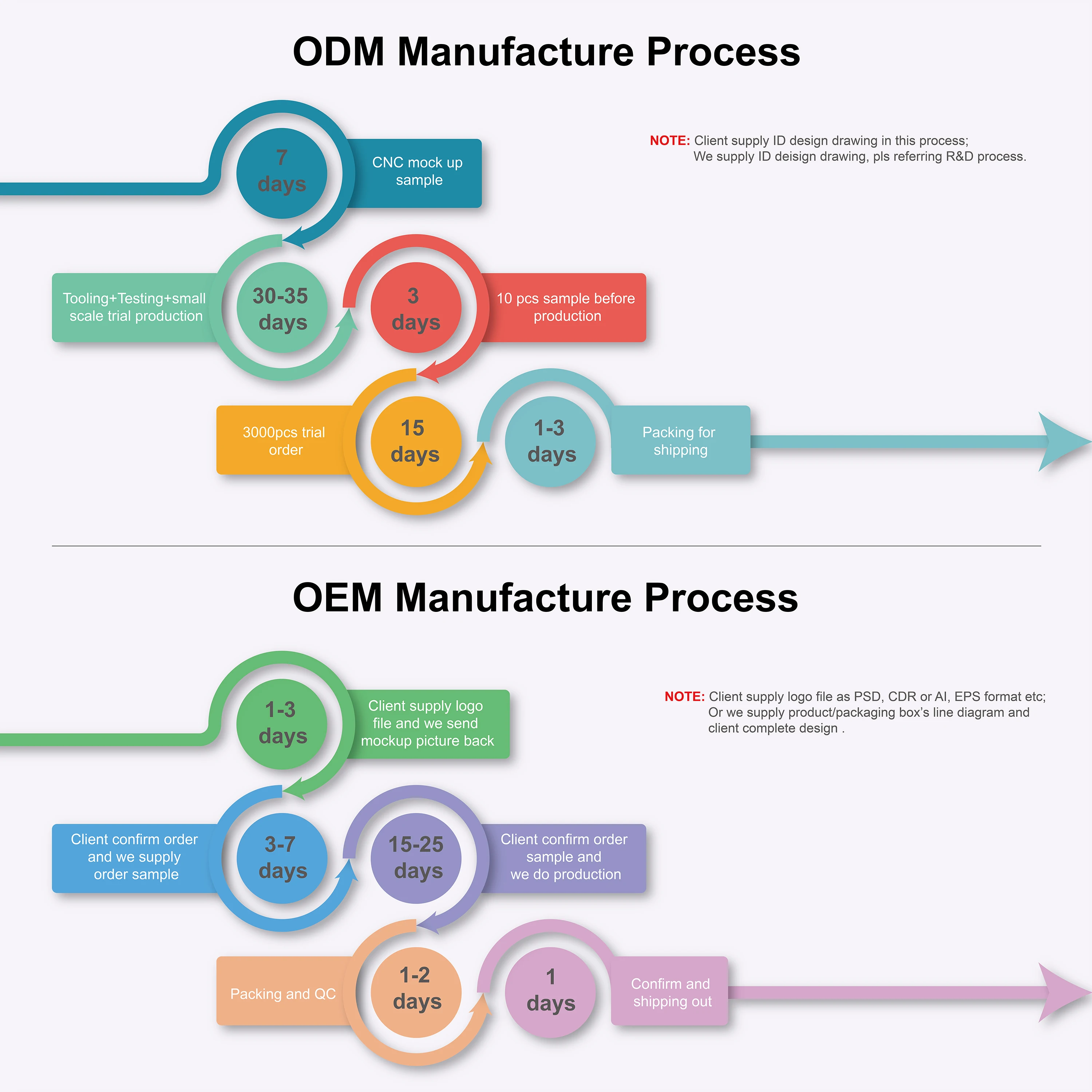 The Ultra Compact Portable Charger with Upgraded Design Power Bank 10000mAh