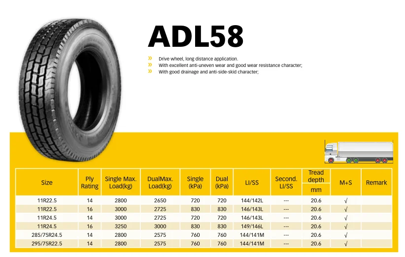 AEOLUS  285/75R24.5 -14PR ADL58 Driving wheel long haul truck tires With excellent anti-uneven wear and good wear performance