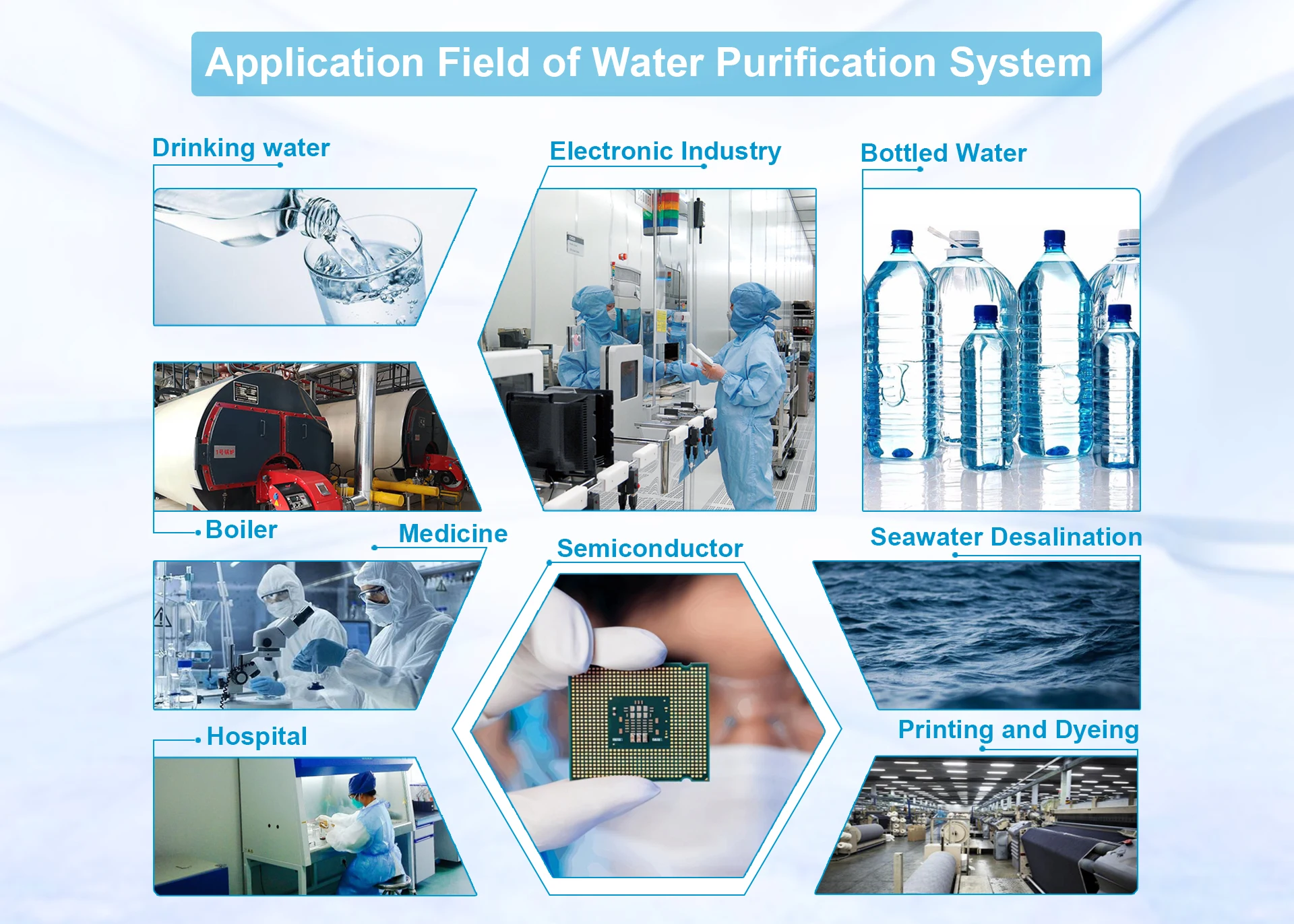 Guangzhou Kaiyuan Water Treatment Equipment Co., Ltd.