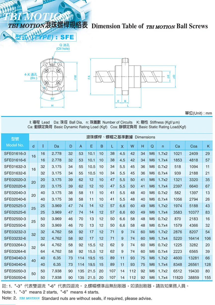 Dfu 1605 Ball Screw Double Nut Rotating Ball Nut Buy Rotating Ball
