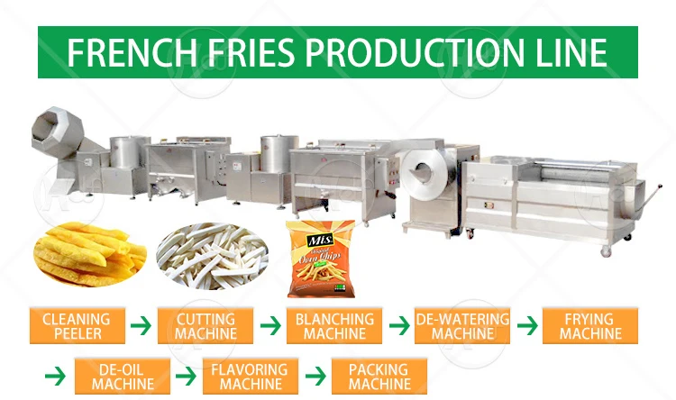 Automatic Potato French Fries Production Line/french fries semi automatic machine