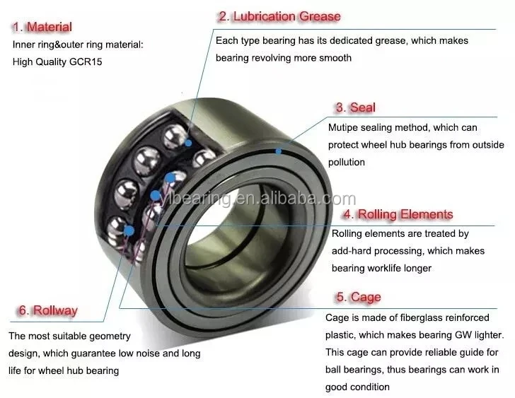 bearing ..jpg
