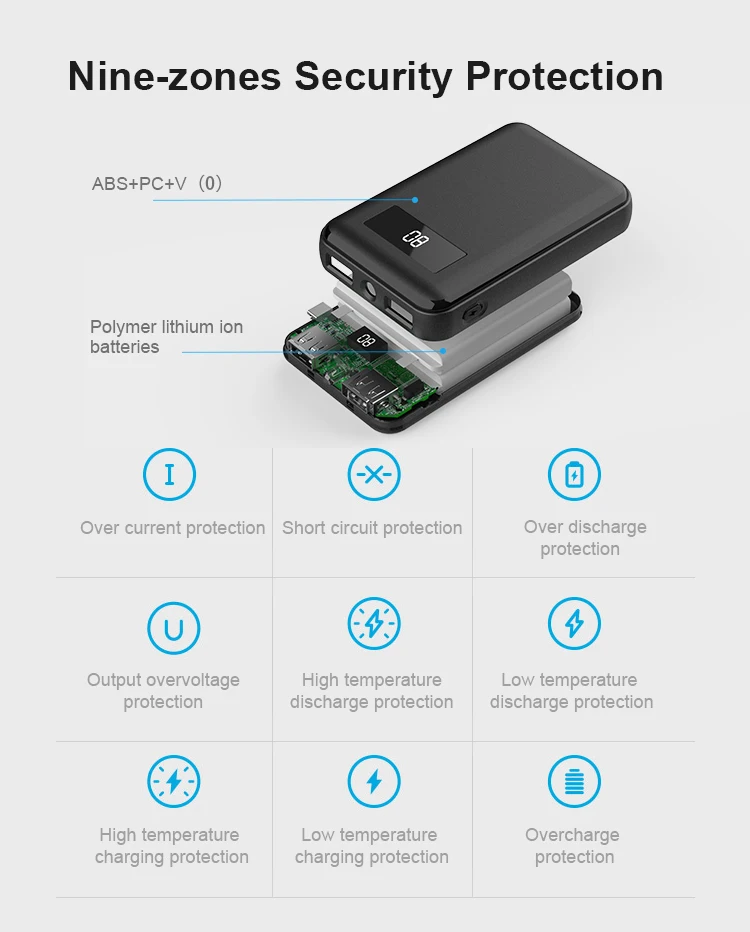 High Capacity Dual USB Mobile Phone Led Flash Light Power Bank 10000mah - ANKUX.COM