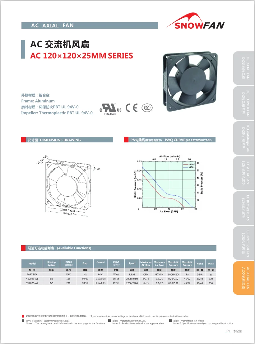 Cooling Fan, 115V, 230V, 120x120x25Mm, 12x12 - detail 14