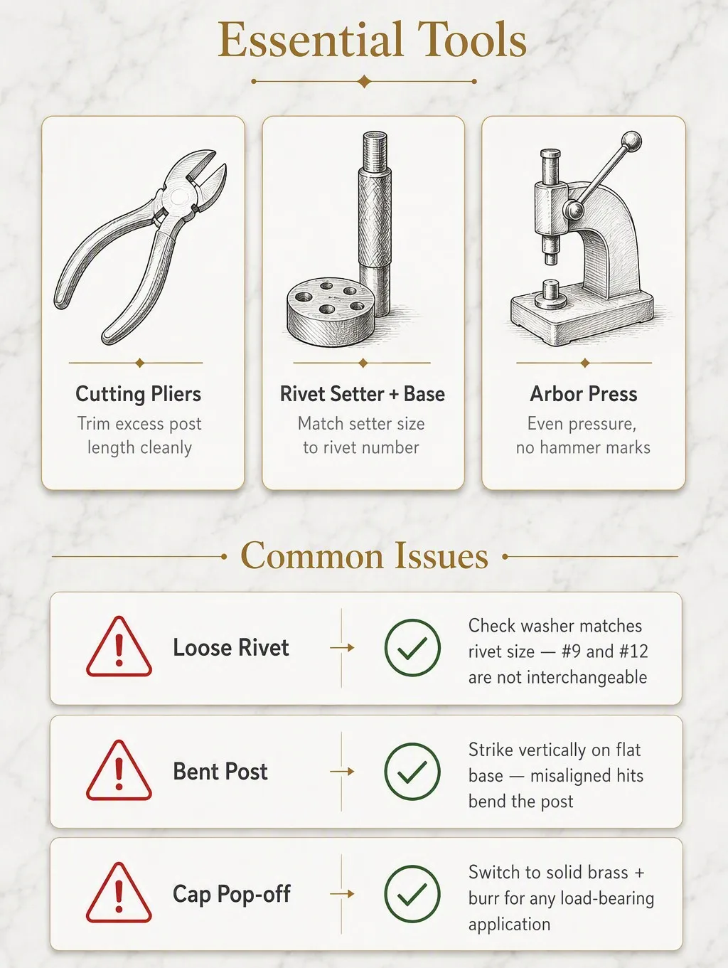 Outils indispensables pour la pose de rivets en laiton : pince coupante, pose-rivets, presse à mandrin