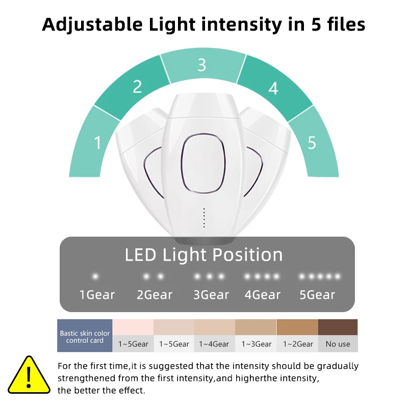 
Mini Portable Elight Shr Device Lazer Epilator Home Use Instrument Painless Permanent Laser Home Ipl Hair Removal From Home 