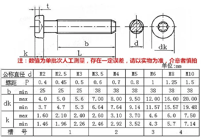 
DIN7500 Stainless steel furniture decorative heads self tapping screw 