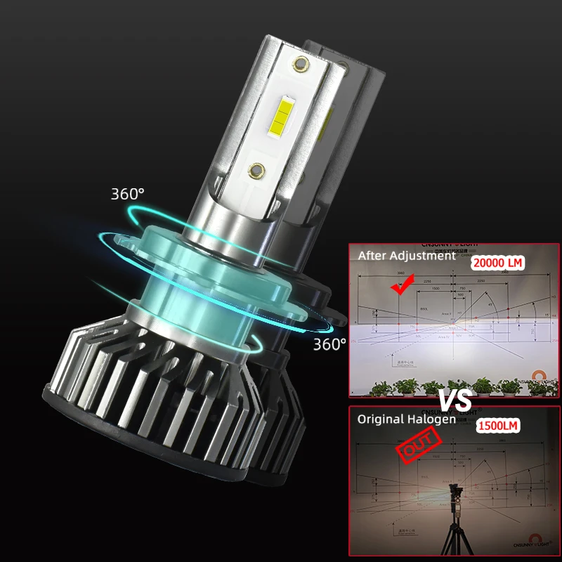 

1pair Factory Focos Led Lampadas Faros Auto Lighting System 20000Lm Headlamps CSP Foco Turboes H11 Led H7 H4 Lamp Led Headlight