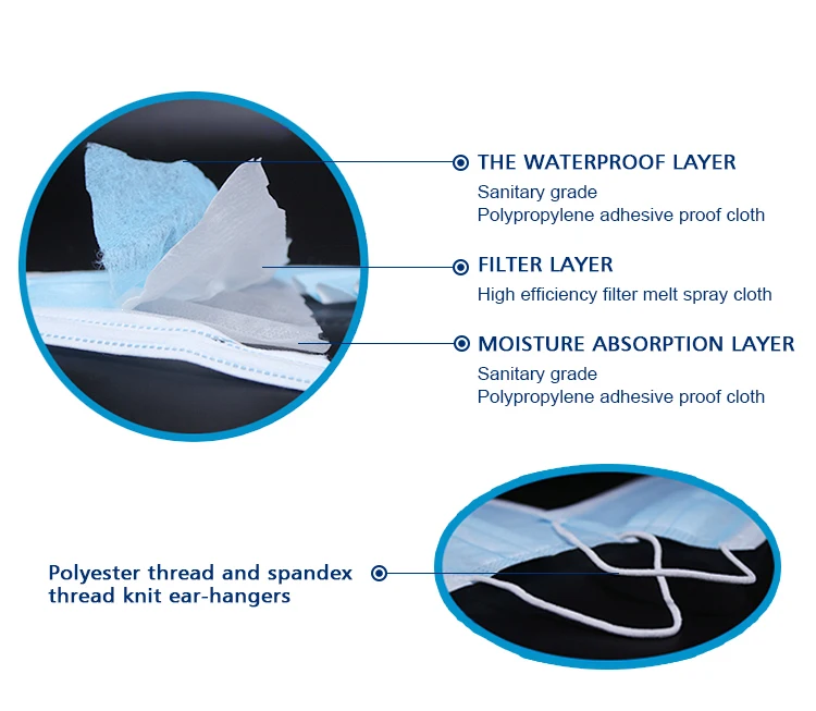 Medical grade CE certified Face Mask 3 ply disposable earloop face mask - KingCare | KingCare.net