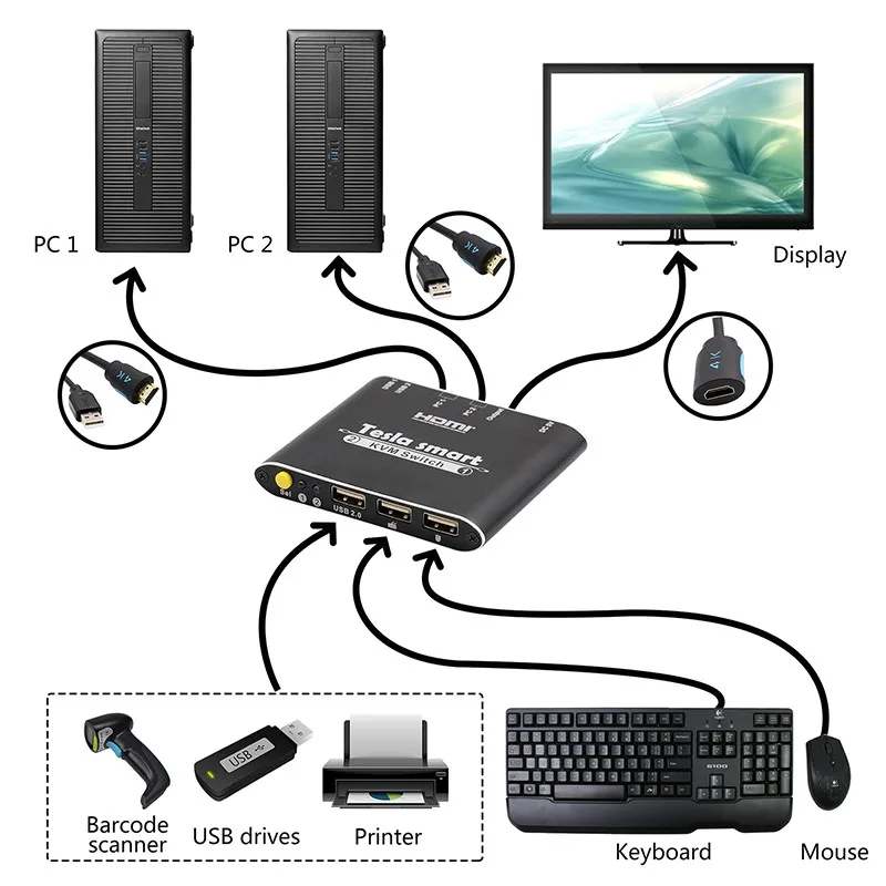 

Kvm Switch 2 Ports High Quality Kvm Cable 4k 2 input 1 out put