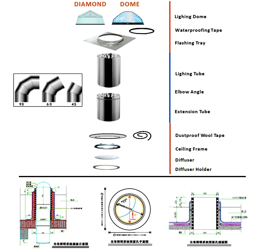 banfu sun skylight _