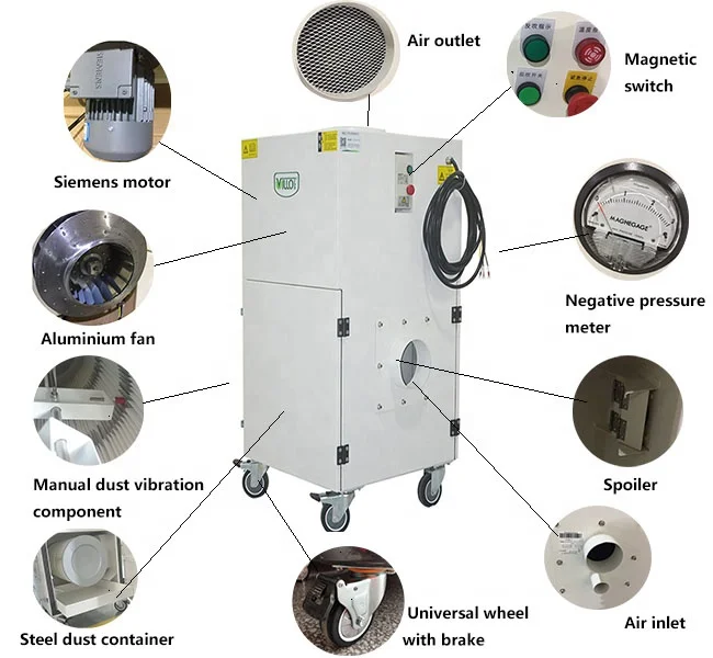 Ce Air Filter Cleaning Machine Industrial Cyclone Dust Collector For