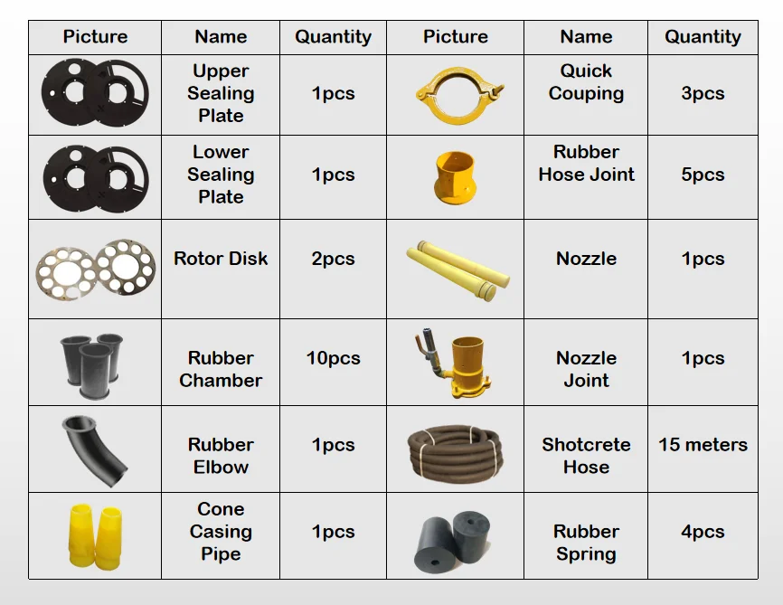 
PZ-5 dry wet shotcrete machine spare parts nozzle joint nozzle seat in good price 