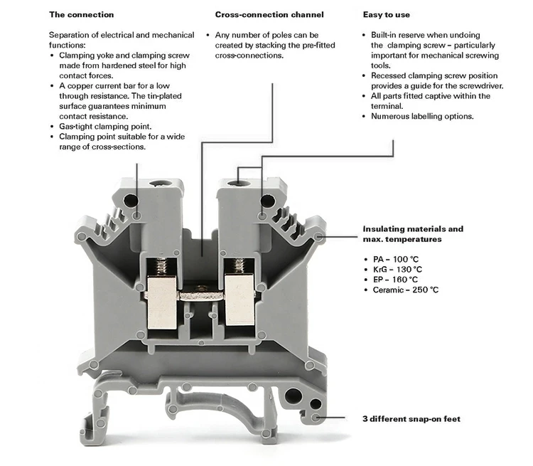 rail type terminal