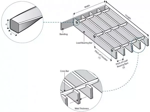 Bearing bar