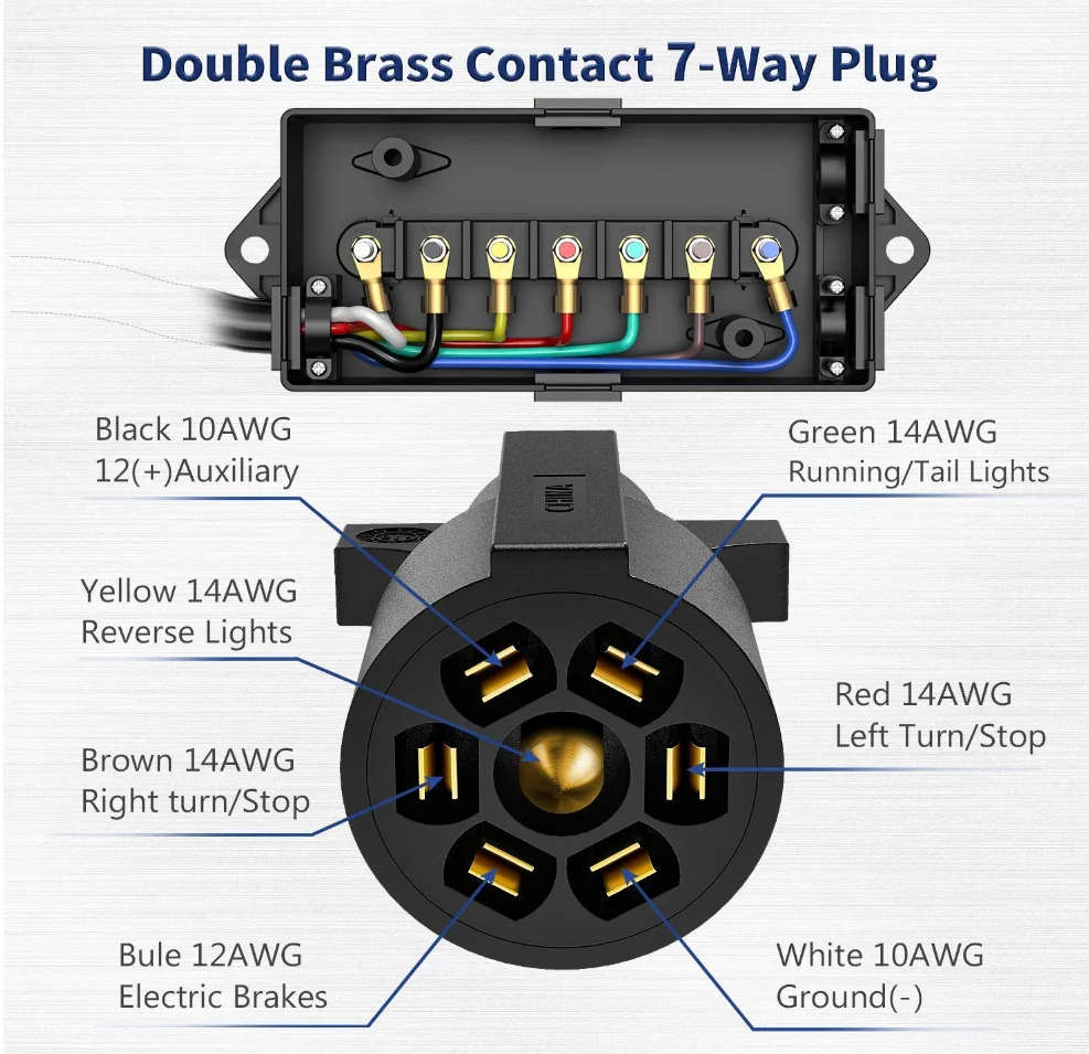 7 Way Trailer Plug Weatherproof Trailer Wiring Harness 7 Pin Trailer Connector With Junction Box For Rv Trailers Campers Carav Buy Trailer Wiring Harness 7 Pin Trailer Connector 7 Way Trailer Plug Product On Alibaba Com