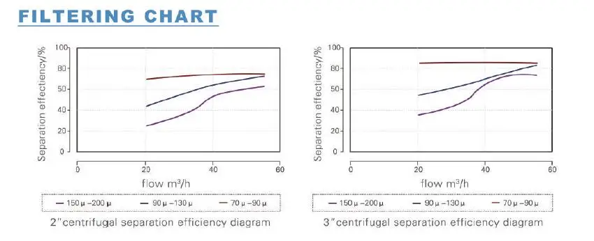 FILTERING CHART.jpg