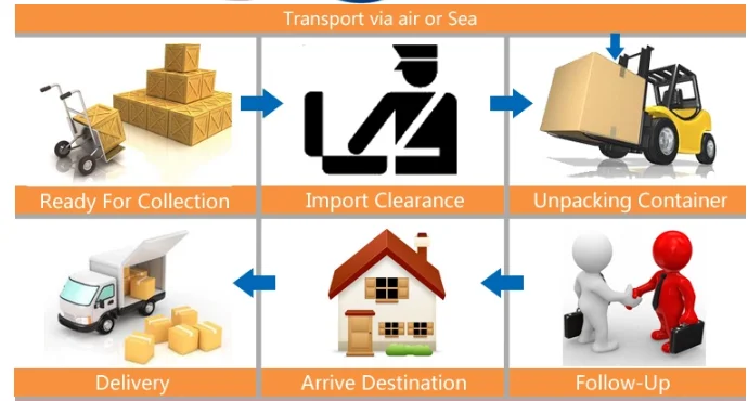 shipping process2.png